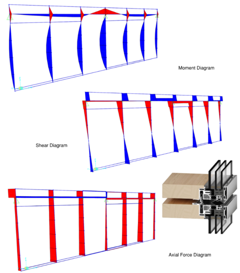 Tall Wood Systems Process - Design & Engineering
